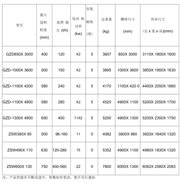 重型棒條式振動給料機參數(shù)是什么？