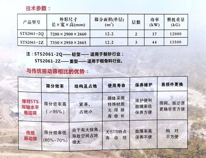 水平橢圓振動篩技術參數(shù)與傳統(tǒng)振動篩相比的優(yōu)勢